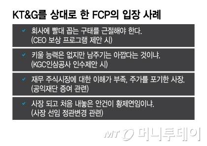 KT&G를 상대로 한 FCP의 입장 사례/그래픽=이지혜
