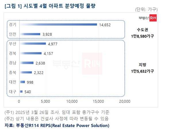 시도별 4월 아파트 분양예정 물량. [부동산R 114 제공]