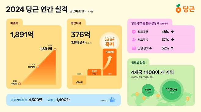 당근 제공