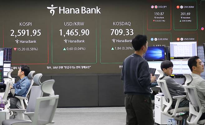 28일 오전 서울 중구 하나은행 본점 딜링룸 현황판에 코스피 지수가 표시돼 있다. 이날 코스피는 전장보다 14.52포인트(0.56%) 내린 2,592.63으로 출발했다. 코스닥지수는 0.21% 오른 708.97에, 원/달러 환율은 0.7원 오른 1,466.0원에 개장했다.&nbsp; &nbsp;연합뉴스