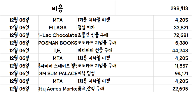 image.png [여행기]44일간 미국여행 40 / 뉴욕