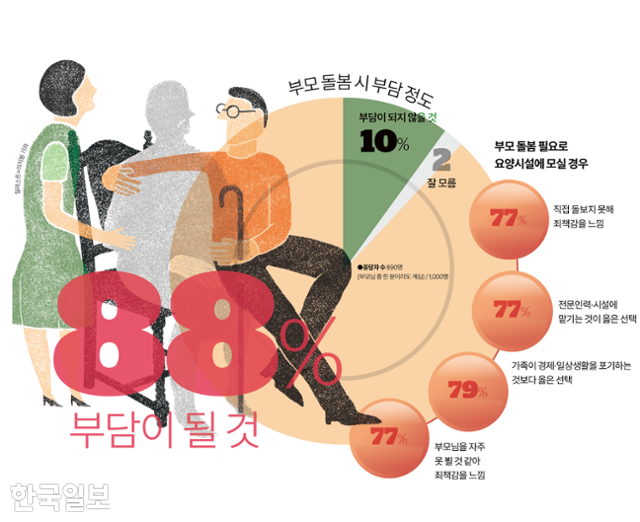 그래픽=이지원 기자