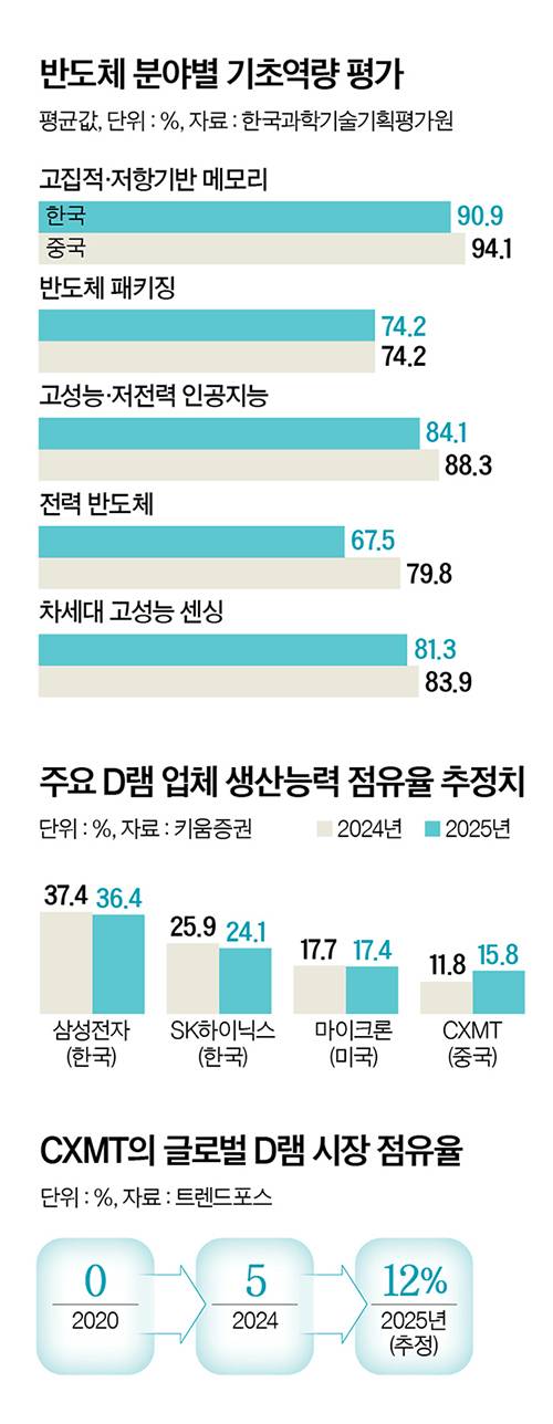 그래픽=정수경 기자 jung.suekyoung@joins.comㅍ