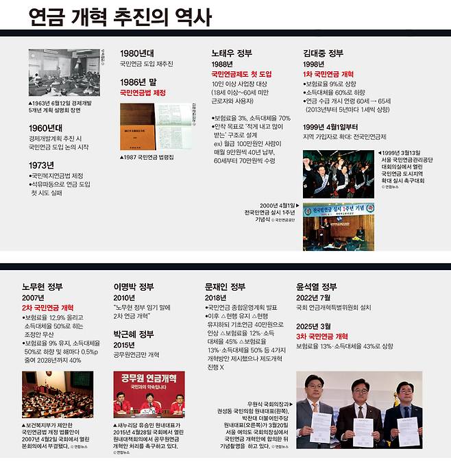 ⓒ노형수 디자이너