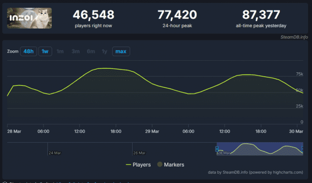 스팀DB 인조이 데이터