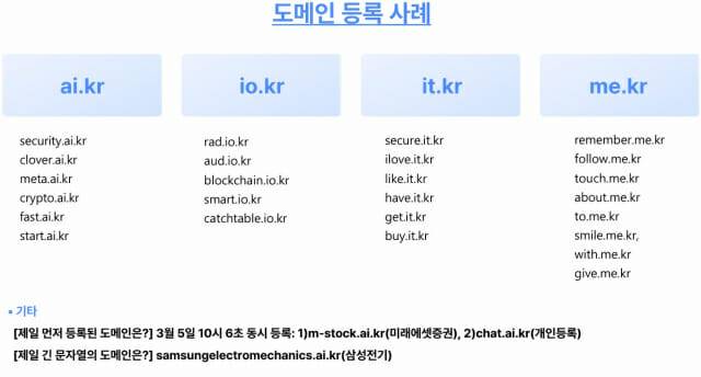 자료: 한국인터넷진흥원