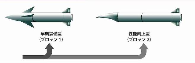 내년 실전 배치에 들어가는 일본 극초음속 미사일 블록 1(왼쪽)과 2027년 개발이 끝나는 블록 2(오른쪽). 블록 1은 탄두 부위가 원뿔형이지만 블록2는 글라이더 형태이다. /Naval News