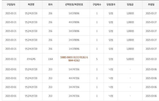 스크린샷_30-3-2025_3327_dhlottery.co.kr.jpeg 요즘 목욕탕 번호표 숫자 잘나올떄마다 로또 삼