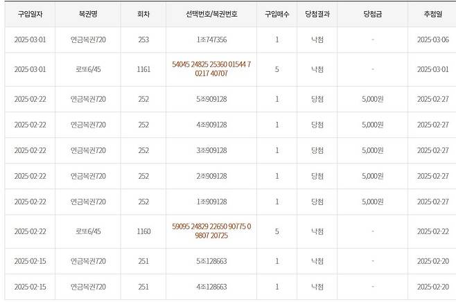 스크린샷_30-3-2025_3317_dhlottery.co.kr.jpeg 요즘 목욕탕 번호표 숫자 잘나올떄마다 로또 삼