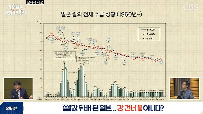 CBS 경제연구실 유튜브 캡처