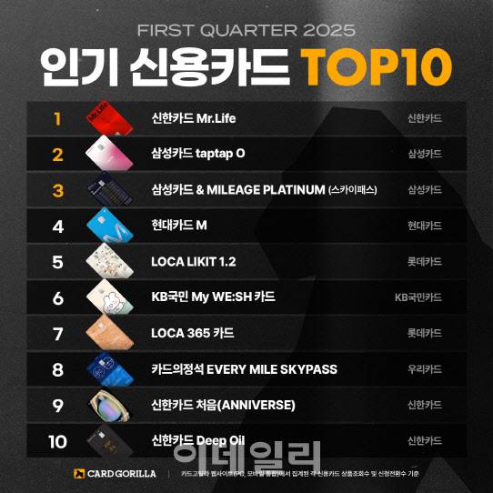 (사진=카드고릴라)