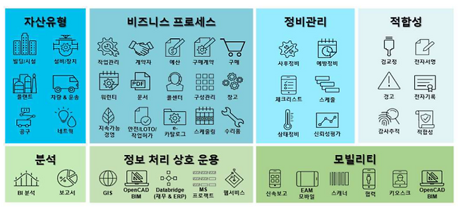 헥사곤 EAM 주요기능