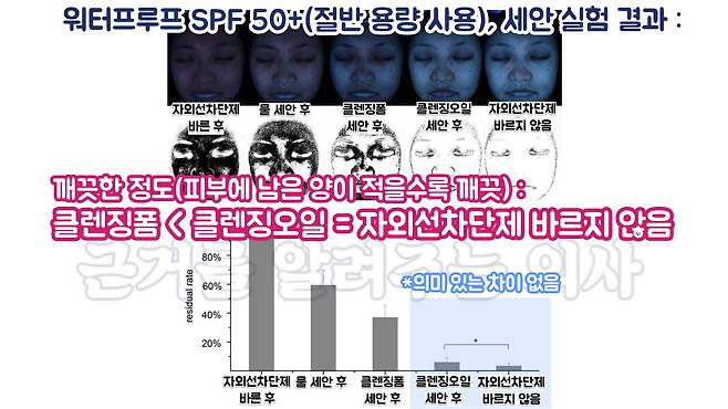 사진​​=출처 : J Cosmet Dermatol . 2020 Jan;19(1):180-184.