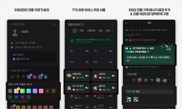 네이버 '치지직' 2티어 구독자 전용 채팅 닉네임 꾸미기 효과 추가, 채팅 후원이 방송될 수 있도록 하는 TTS(텍스트 음성 변환) 유료 보이스 사용료 일정 횟수 무료 지원(1개월 동안 최대 30회) 등 예시 [사진=네이버]