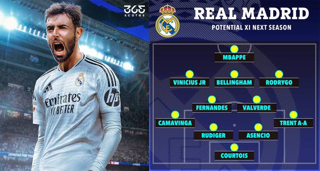 사진 = 365스코어, 더 선