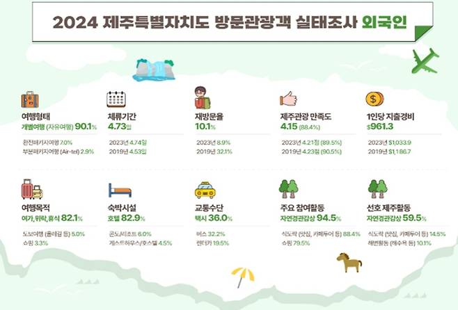제주관광공사 제공