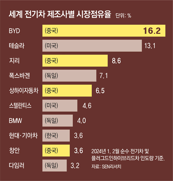 사진 SEN 리서치