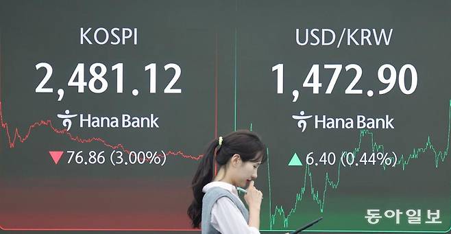31일 서울 중구 하나은행 딜링룸 전광판에 코스피와 원-달러 환율 종가가 표시돼 있다. 이날 원-달러 환율은 1472.9원에 주간 거래를 마치며 글로벌 금융위기가 덮쳤던 2009년 3월 이후 최고치를 보였다. 장승윤 기자 tomato99@donga.com
