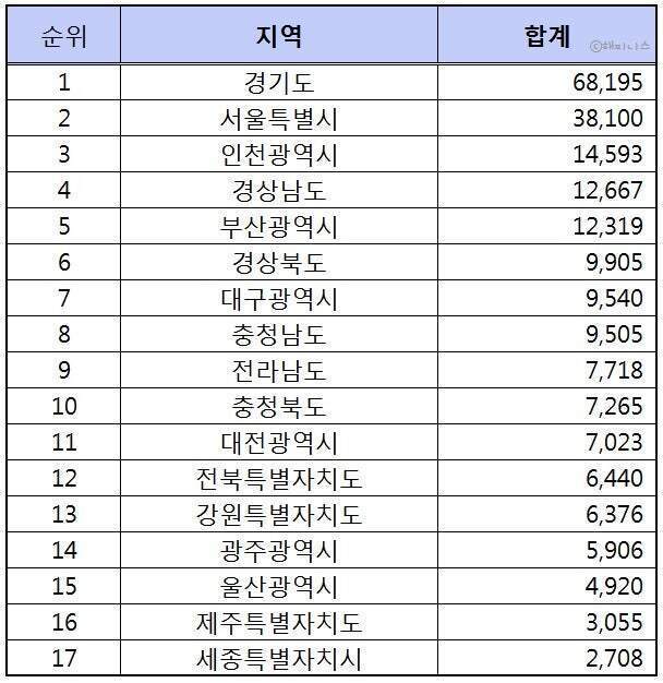 17409644759650.jpg 작년 중국,한국,일본,스페인,우루과이서 태어난 아이 숫자