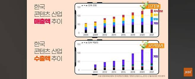 KDI 유튜브 화면 캡쳐