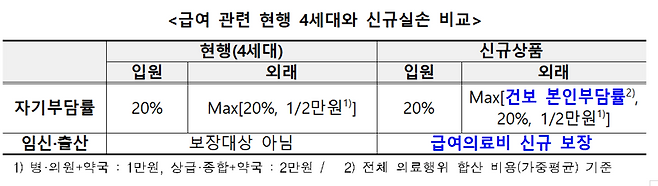 "실손 개혁 보험사 이익 위한 것 아냐" 연말 5세대