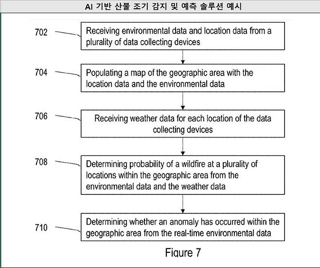 산불조기감시 솔루션 예시