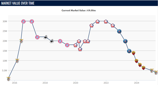 사진=트랜스퍼마크트 캡처