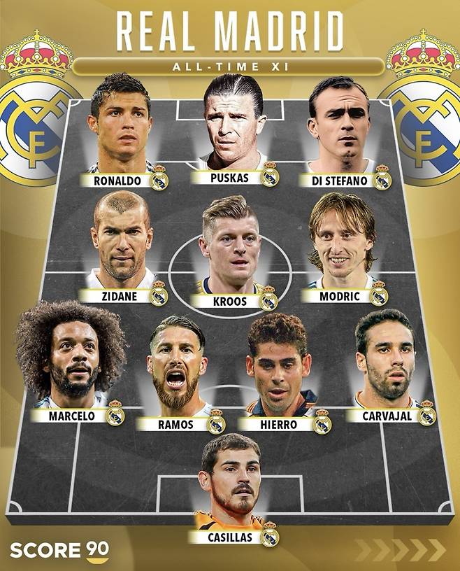레알 마드리드 올타임 베스트11. 사진=스코어 90