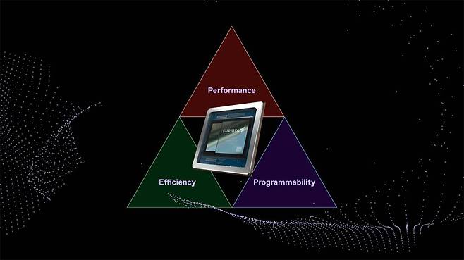 GPU는 우수한 성능과 광활한 개발 생태계를 갖췄지만, 가격이 비싸고 전력 효율이 떨어진다. 추론이 중요해짐에 따라 상대적으로 NPU가 주목받는 이유다 / 출처=퓨리오사AI