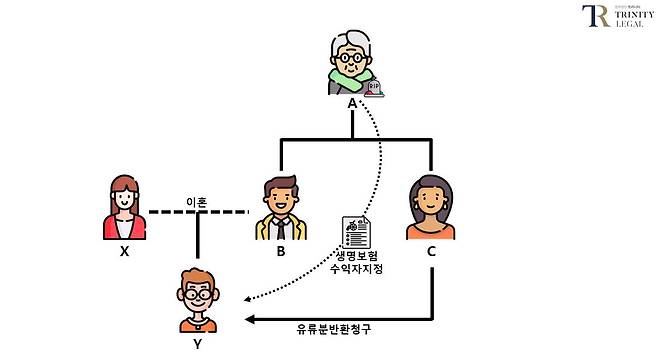 자료=법무법인 트리니티