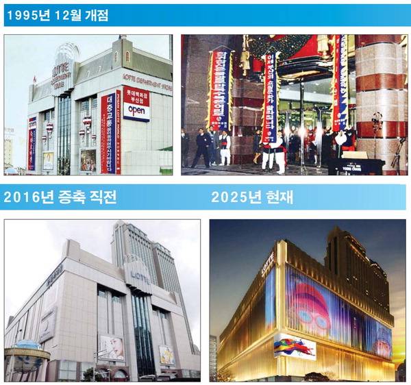 1995년 12월 문을 연 롯데백화점 부산본점이 올해 창립 30주년을 맞았다. 윗줄 왼쪽부터 순서대로 개점 당시 외관과 입구에서 진행한 개점행사 모습, 2016년 증축공사 직전 외관, 야경이 아름다운 현재의 외관 모습.  롯데백화점 제공·국제신문 DB