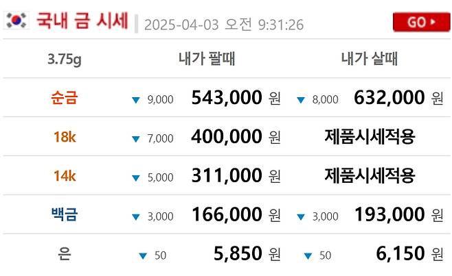 오늘의 금시세 금값시세 금시세닷컴