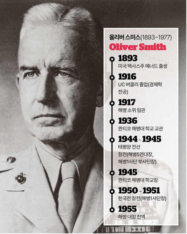 올리버 스미스 이력. 김대훈 기자