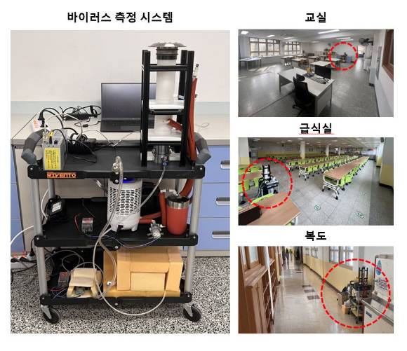 바이러스 감시 장치가 학교 내에 설치됐다. 30분 안에 바이러스를 찾아낼 수 있다. [사진=UNIST]