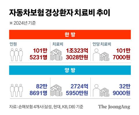 정근영 디자이너