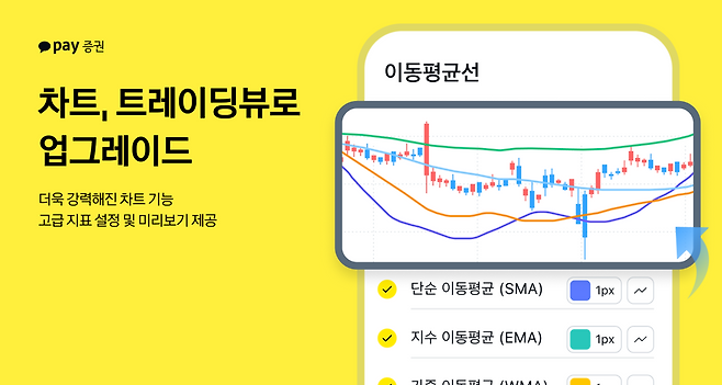[카카오페이증권 제공]