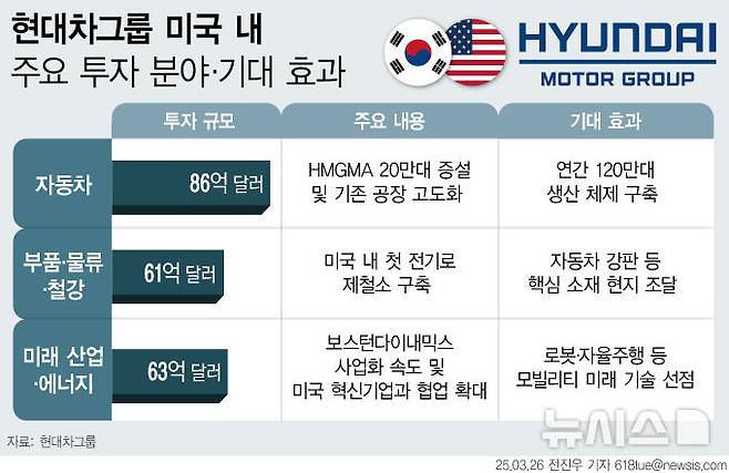 [서울=뉴시스]