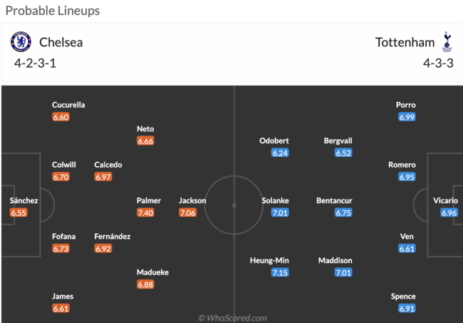[사진] 첼시전 예상 선발명단