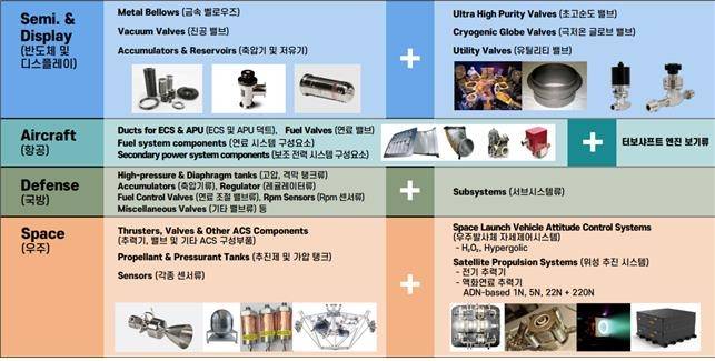 스페이스솔루션의 우주항공 분야 개발 제품 [스페이스솔루션 제공. 재판매 및 DB 금지]