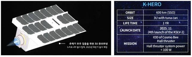 코스모비의 누리호 4차 발사 3U 큐브위성 [코스모비 제공. 재판매 및 DB 금지]