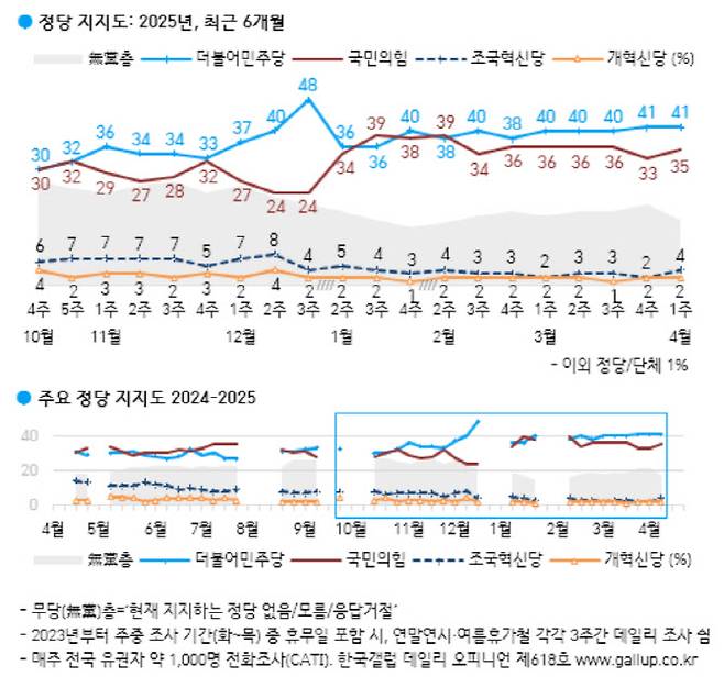 (자료 = 한국갤럽)