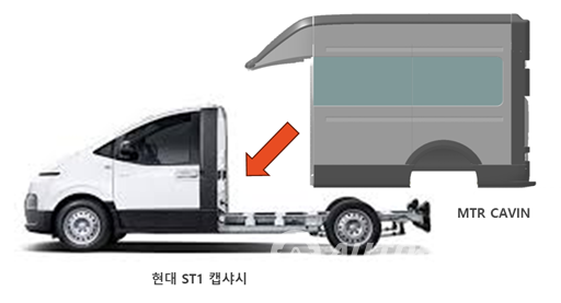 현대 PBV 캡섀시에 캐빈이 장착되는 모습 (MRT)