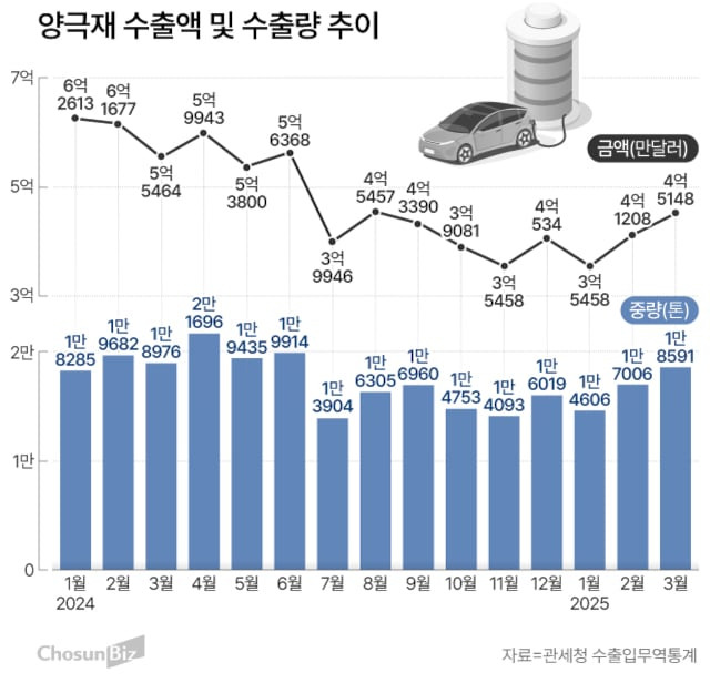 그래픽=손민균