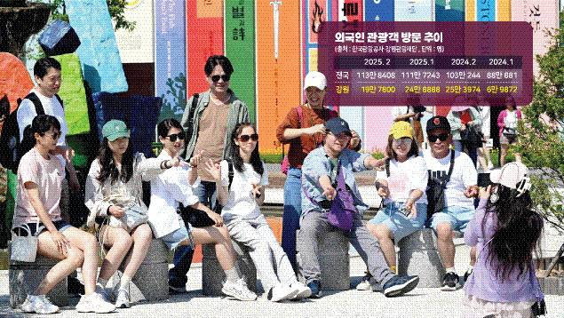 지난해 춘천 신동면 김유정역레일바이크 승강장에서 외국인 관광객들이 사진을 찍고 있다. 본사DB