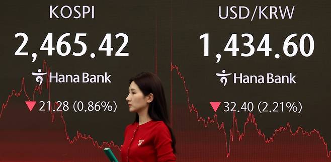 윤석열 전 대통령에 대한 파면이 결정된 4일 서울 중구 하나은행 본점 딜링룸 전광판에 종가 현황이 표시돼 있다. 이날 코스피 지수는 전 거래일 대비 21.28포인트(p)(0.86%) 하락한 2465.42, 코스닥 지수는 3.90p(0.57%) 상승한 687.39로 장을 마감했다. 서울외환시장에서 달러·원 환율은 32.90원 내린 1434.10원으로 장을 마쳤다. 사진=최혁 한국경제신문 기자