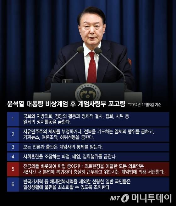 지낞래 12월3일 윤석열 당시 대통령의 비상계엄 선포 후 발동된 계엄사령부 포고령. /그래픽=윤선정 디자인기자