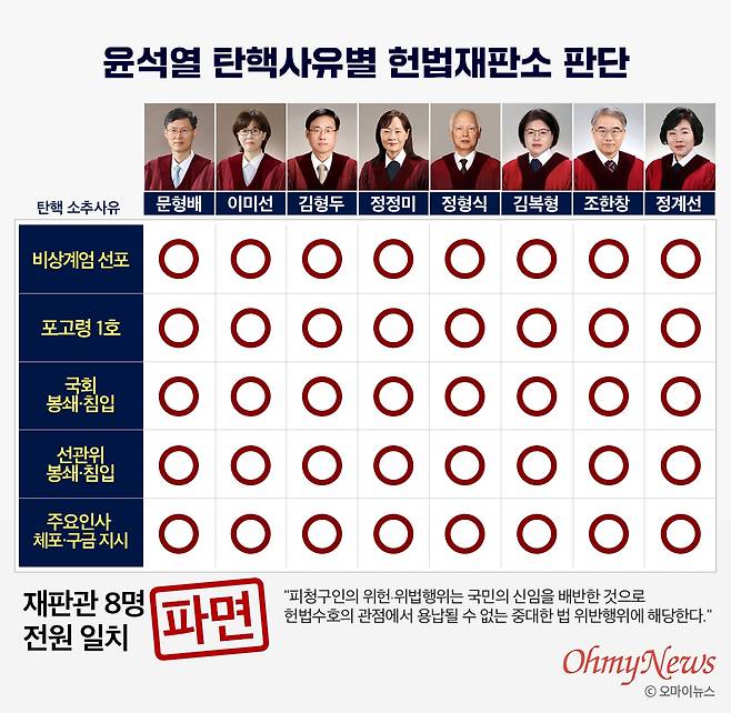 ⓒ 봉주영