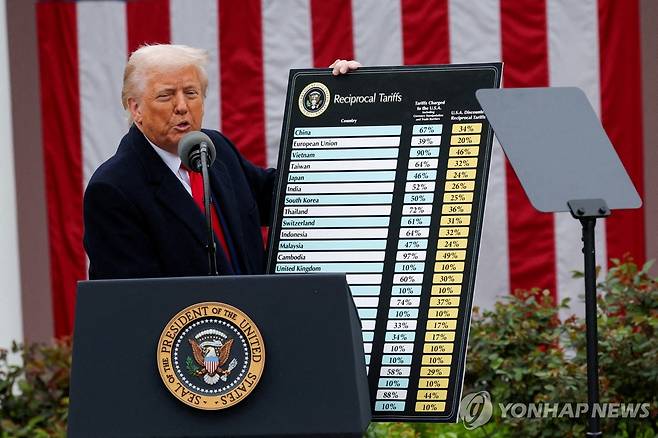 상호관세 발표하는 트럼프 미국 대통령 [로이터 연합뉴스 자료사진. 재판매 및 DB 금지]