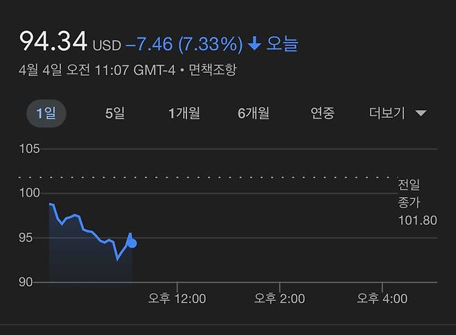 IMG_7326.jpeg 실시간)) 앤비디아 주가 근황 ㄷㄷㄷㄷㄷ