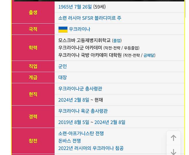 우크라이나 장성들 특징